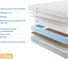 Матрас с независимыми пружинами Promtex Soft Memory 140x195 P-SF-1-020-MM-M\336 3