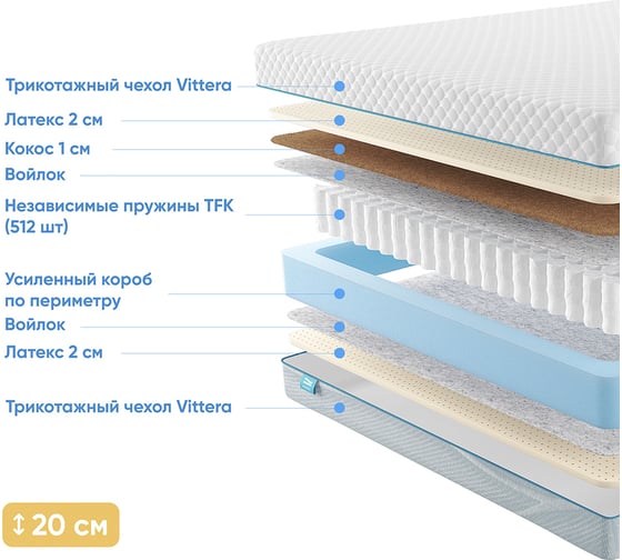Матрас с независимыми пружинами Promtex Soft Prestige 2 120x195 P-SF-1-019-PR-PRS\481