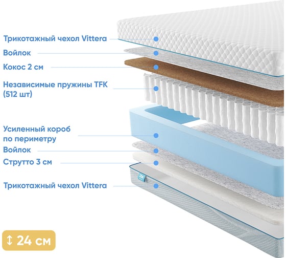 Матрас с независимыми пружинами Promtex Soft 18 Cocos Strutto 80x160 P-SF-18-1-023-CC-SR\26