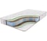 Матрас с независимыми пружинами Sontelle Vivre Tense effect 80x200 S-VVR-TS-0-022-EF\27 1