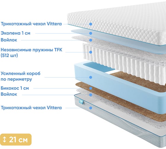 Матрас с независимыми пружинами Promtex Soft 18 Standart Bicocos 1 120x190 P-SF-18-1-021-ST-BC1\45