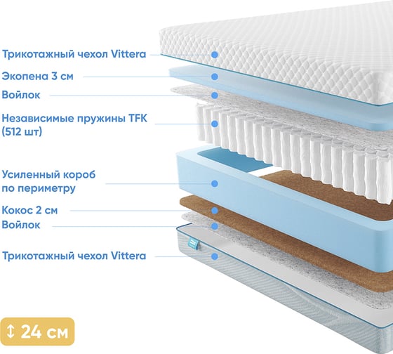 Матрас с независимыми пружинами Promtex Soft 18 Standart Combi 110x190 P-SF-18-1-023-ST-CB\44