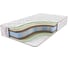 Матрас с независимыми пружинами Sontelle Vivre Tense contact 120x200 S-VVR-TS-0-030-CNT\16 1