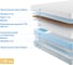 Матрас с независимыми пружинами Promtex Soft Combi Optima 120x200 P-SF-1-019-CB-OPT\16 3