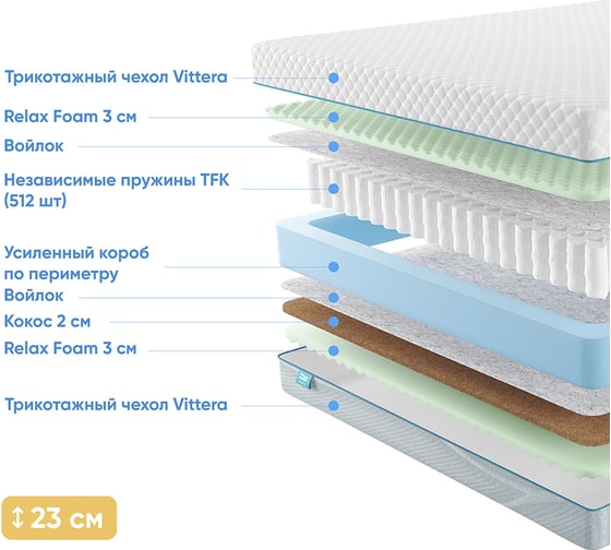 Матрас с независимыми пружинами Promtex Soft Combi Cocos M 160x190 P-SF-1-022-CB-CCM\47