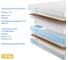 Матрас с независимыми пружинами Promtex Soft Middle 1 110x190 P-SF-1-018-MD-1\44 3