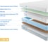 Матрас с независимыми пружинами Promtex Soft Standart Combi M 80x200 P-SF-1-019-ST-CBM\27 3