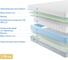 Матрас с независимыми пружинами Promtex Soft Standart M 80x200 P-SF-1-019-ST-M\27 3