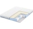 Матрас с независимыми пружинами Promtex Multipacket L1 140x195 P-ML-1-016-LX-L1\336 1