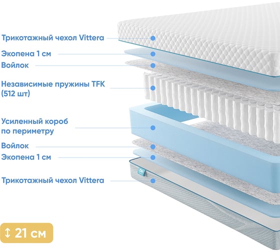Матрас с независимыми пружинами Promtex Soft 18 Standart 1 180x200 P-SF-18-1-021-ST-1\19