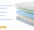Беспружинный матрас Promtex Roll Standart 18 Latex M 70x195 P-RS-1-020-ST-18LXM\499 3