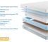 Матрас с независимыми пружинами Promtex Soft Standart Combi 140x190 P-SF-1-019-ST-CB\46 4