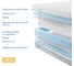 Матрас с независимыми пружинами Promtex Soft 18 Standart 5 80x200 P-SF-18-1-028-ST-5\27 3