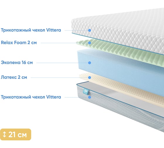 Беспружинный матрас Promtex Roll Standart 18 Latex M 120x200 P-RS-1-020-ST-18LXM\16