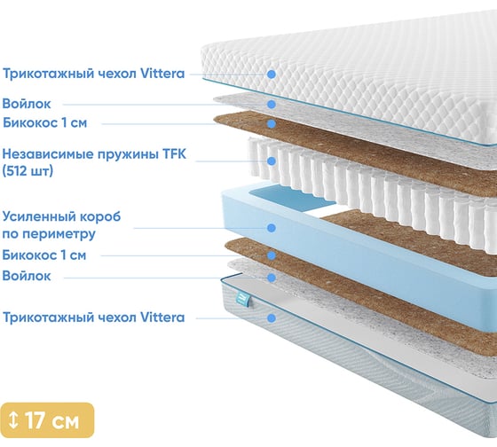 Матрас с независимыми пружинами Promtex Soft Bicocos 1 180x200 P-SF-1-017-BC-B1\19