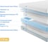 Матрас с независимыми пружинами Promtex Soft Artek 70x160 P-SF-1-017-AR-ART\24 4