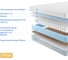 Матрас с независимыми пружинами Promtex Soft Standart Bicocos 1 80x195 P-SF-1-017-ST-BC1\371 3