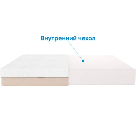 Матрас с независимыми пружинами Promtex Micropacket Latex 70x160 P-MC-1-020-LX\24