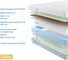 Матрас с независимыми пружинами Promtex Soft Combi M 90x195 P-SF-1-020-CB-M\322 3