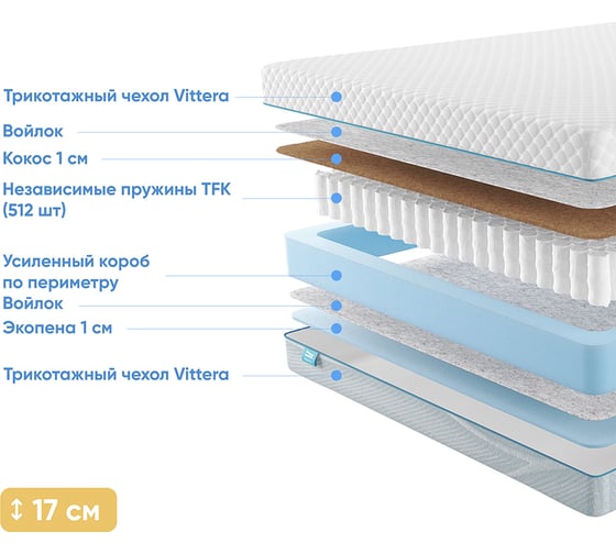 Матрас с независимыми пружинами Promtex Soft Standart Combi 1 65x125 P-SF-1-017-ST-CB1\22