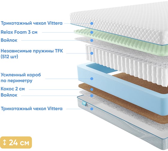 Матрас с независимыми пружинами Promtex Soft 18 Combi M 200x200 P-SF-18-1-023-CB-M\20