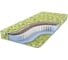 Детский матрас с независимыми пружинами Agreen Save Rabbit 70x140 A-SV-0-014-RBT\23 1
