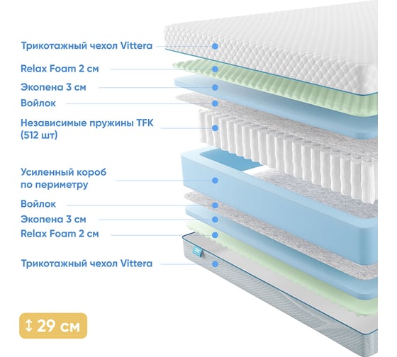 Матрас с независимыми пружинами Promtex Soft 18 Standart M 180x200 P-SF-18-1-025-ST-M\19