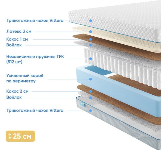 Матрас с независимыми пружинами Promtex Soft 18 Middle Eco 140x200 P-SF-18-1-023-MD-EC\17
