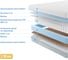 Матрас с независимыми пружинами Promtex Soft Combi 2 120x200 P-SF-1-017-CB-2\16 3