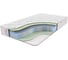 Матрас с независимыми пружинами Sontelle Vivre Tense self 140x190 S-VVR-TS-0-023-SF\46 1