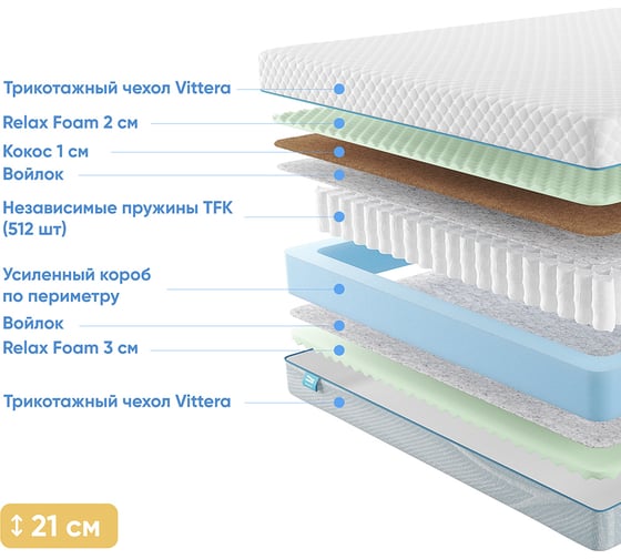 Матрас с независимыми пружинами Promtex Soft Combi M 180x200 P-SF-1-020-CB-M\19