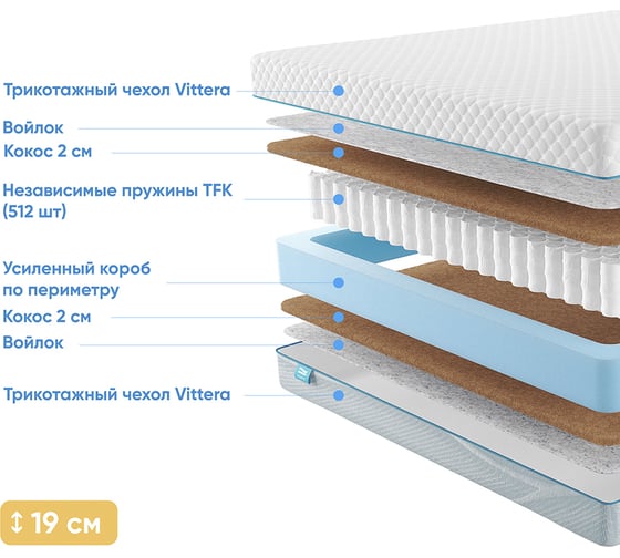 Матрас с независимыми пружинами Promtex Soft Cocos 60x120 P-SF-1-018-CC-C\21