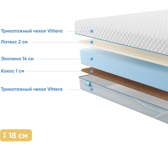 Матрас беспружинный Promtex Roll Standart 14 Combi 160x200 P-RS-1-017-ST-14CM\18