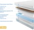 Матрас с независимыми пружинами Promtex Soft Strutto Middle 80x195 P-SF-1-018-SR-MD\371 3