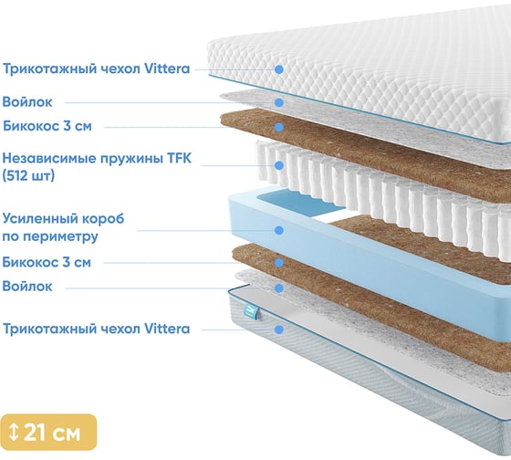 Матрас с независимыми пружинами Promtex Soft Bicocos 140x200 P-SF-1-020-BC-B\17