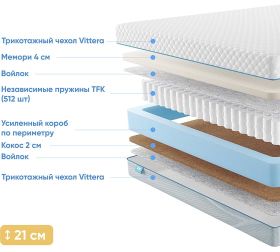 Матрас с независимыми пружинами Promtex Soft Memory 90x200 P-SF-1-020-MM-M\28