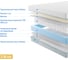 Матрас с независимыми пружинами Promtex Soft L1 120x200 P-SF-1-016-LX-1\16 4
