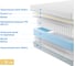 Матрас с независимыми пружинами Promtex Soft 18 L1 60x120 P-SF-18-1-020-L1\21 3