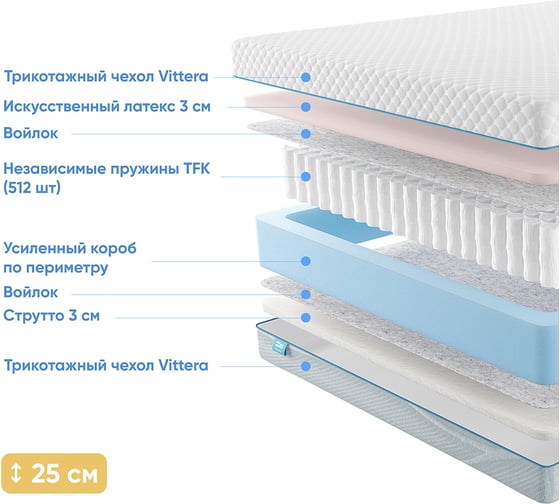 Матрас с независимыми пружинами Promtex Soft 18 Combi Eco 180x200 P-SF-18-1-024-CB-EC\19