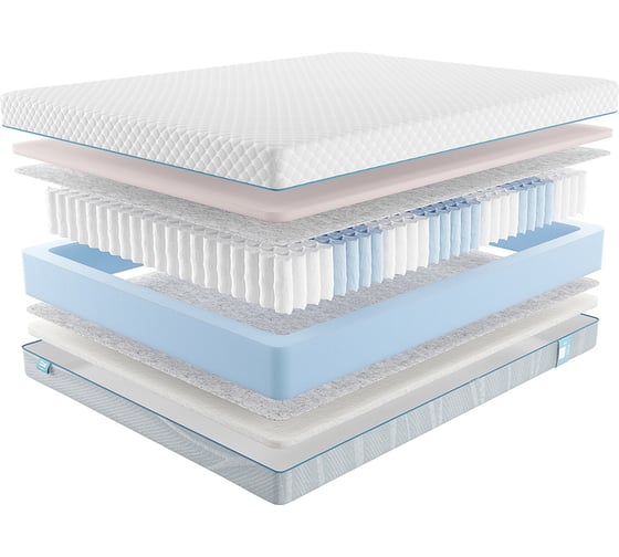 Матрас с независимыми пружинами Promtex Soft 18 Combi Eco 180x200 P-SF-18-1-024-CB-EC\19