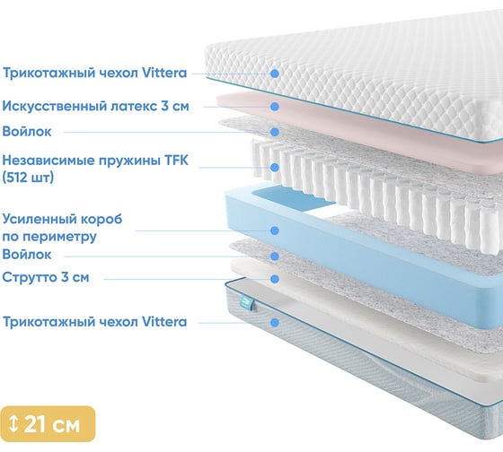 Матрас с независимыми пружинами Promtex Soft Combi Eco 120x190 P-SF-1-020-CB-EC\45