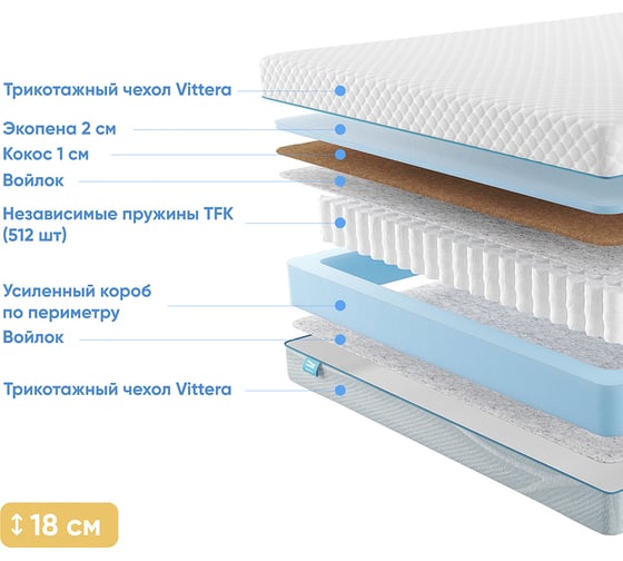 Матрас с независимыми пружинами Promtex Soft Optima Side 65x125 P-SF-1-017-OP-SD\22