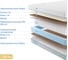 Матрас с независимыми пружинами Promtex Soft Middle Eco 2 120x200 P-SF-1-019-MD-EC2\16 3