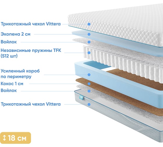 Матрас с независимыми пружинами Promtex Soft Combi 2 90x200 P-SF-1-017-CB-2\28
