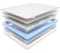 Детский матрас с независимыми пружинами Sontelle Coste Kids Area 80x200 S-KDS-CS-015-AR\27 1