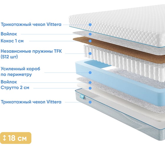 Матрас с независимыми пружинами Promtex Soft Cocos Strutto 1 120x190 P-SF-1-017-CC-STR1\45