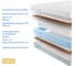 Матрас с независимыми пружинами Promtex Soft Optima 80x200 P-SF-1-022-OP-OP\27 3