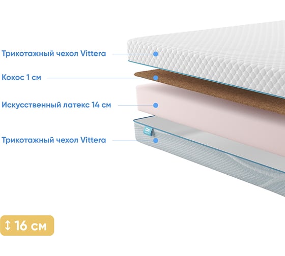 Беспружинный матрас Promtex ErgoRoll 14 Cocos 200x200 P-ER-1-015-RL-14CC\20