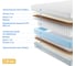 Матрас с независимыми пружинами Promtex Soft Middle 2 80x195 P-SF-1-020-MD-2\371 3