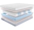 Матрас с независимыми пружинами Promtex Multipacket Latex Eco 160x190 P-ML-1-020-LX-EC\47 3